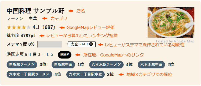 ステマップの店舗情報欄の説明