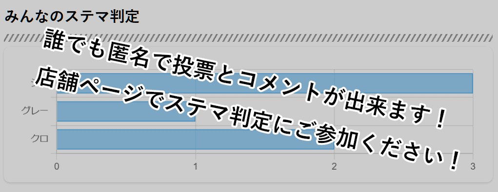 誰でも匿名で投票とコメントが出来ます！店舗ページでステマ判定にご参加ください！